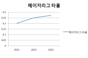 김하성 타율